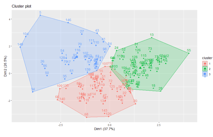 Vista previa del gráfico