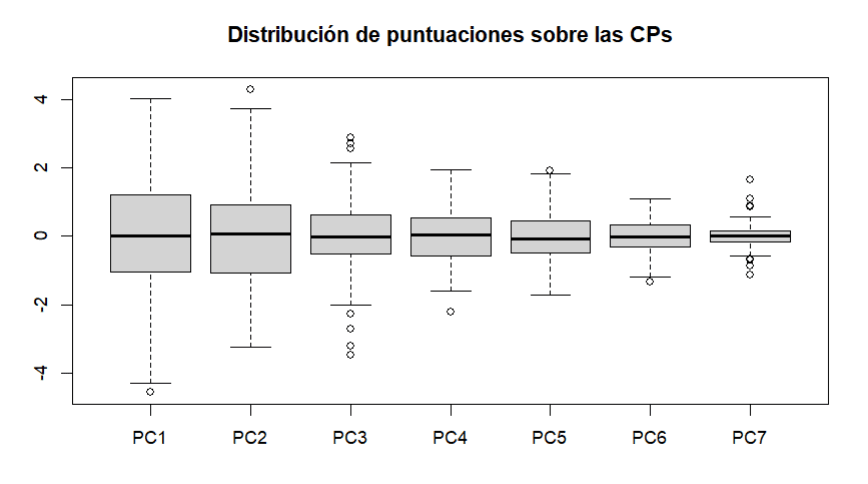 Vista previa del gráfico