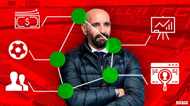 Vista previa del tablero