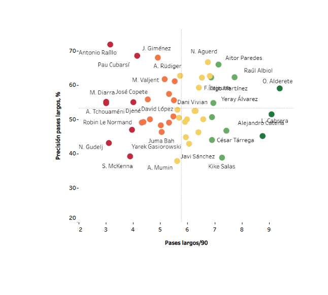 Vista previa del informe